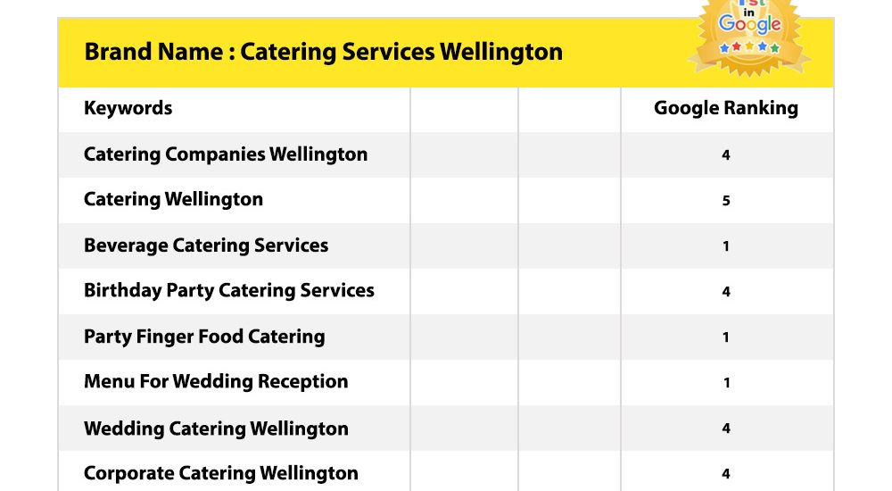 Catering Services Wellington Blue Carrot Catering