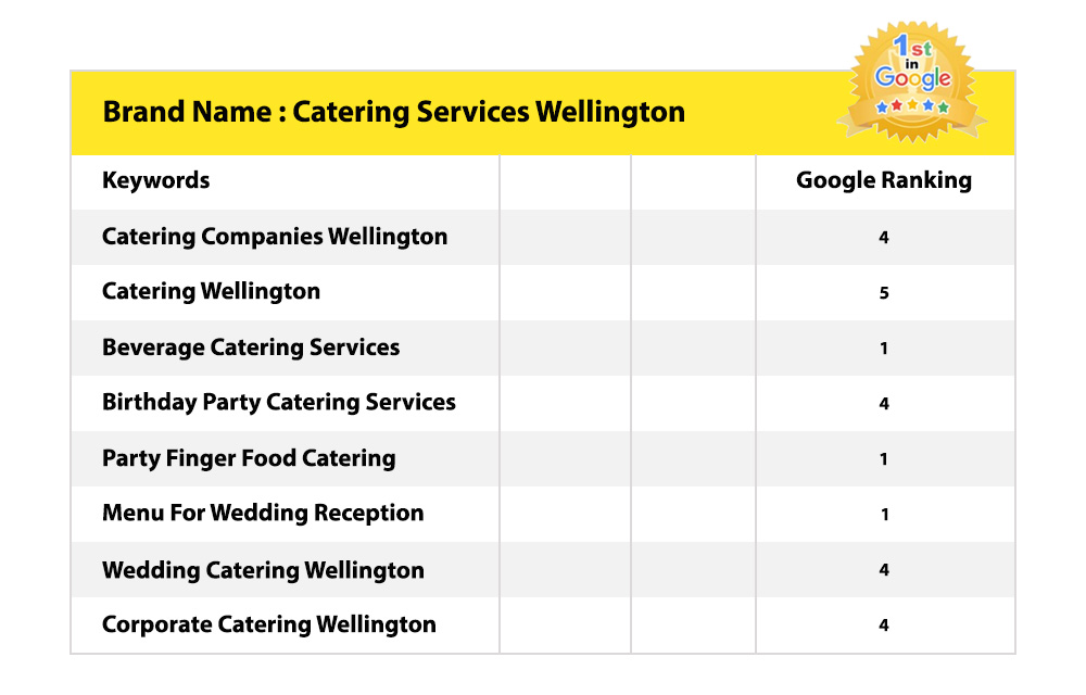 Catering Services Wellington Blue Carrot Catering