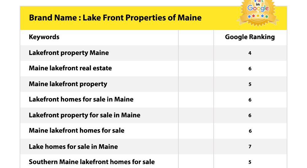 Lake Front Properties of Maine
