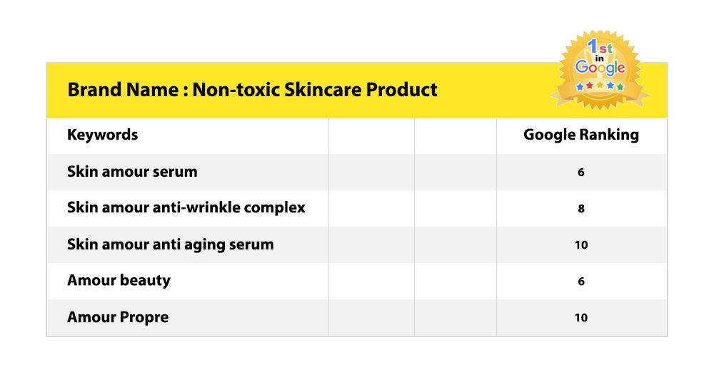 Non toxic Skincare Product