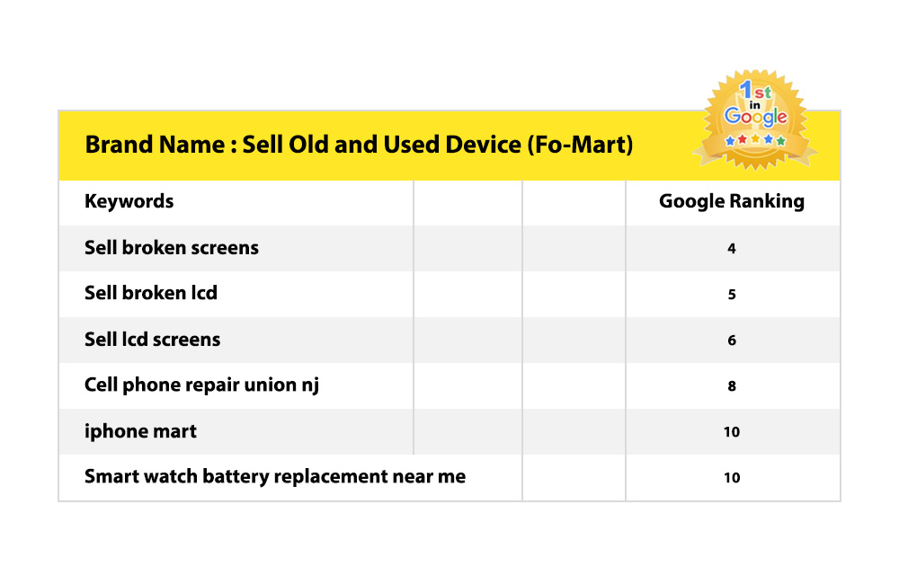 Sell Old and Used Device Fo Mart